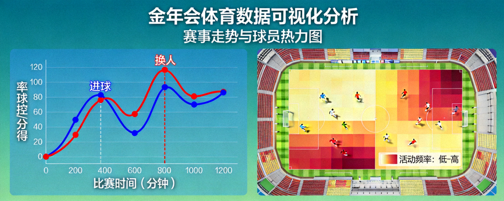 金年会体育数据可视化分析图表展示 - 赛事走势与球员热力图